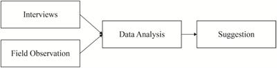 Resident’s Perspective on Developing Community-Based Tourism – A Qualitative Study of Muen Ngoen Kong Community, Chiang Mai, Thailand